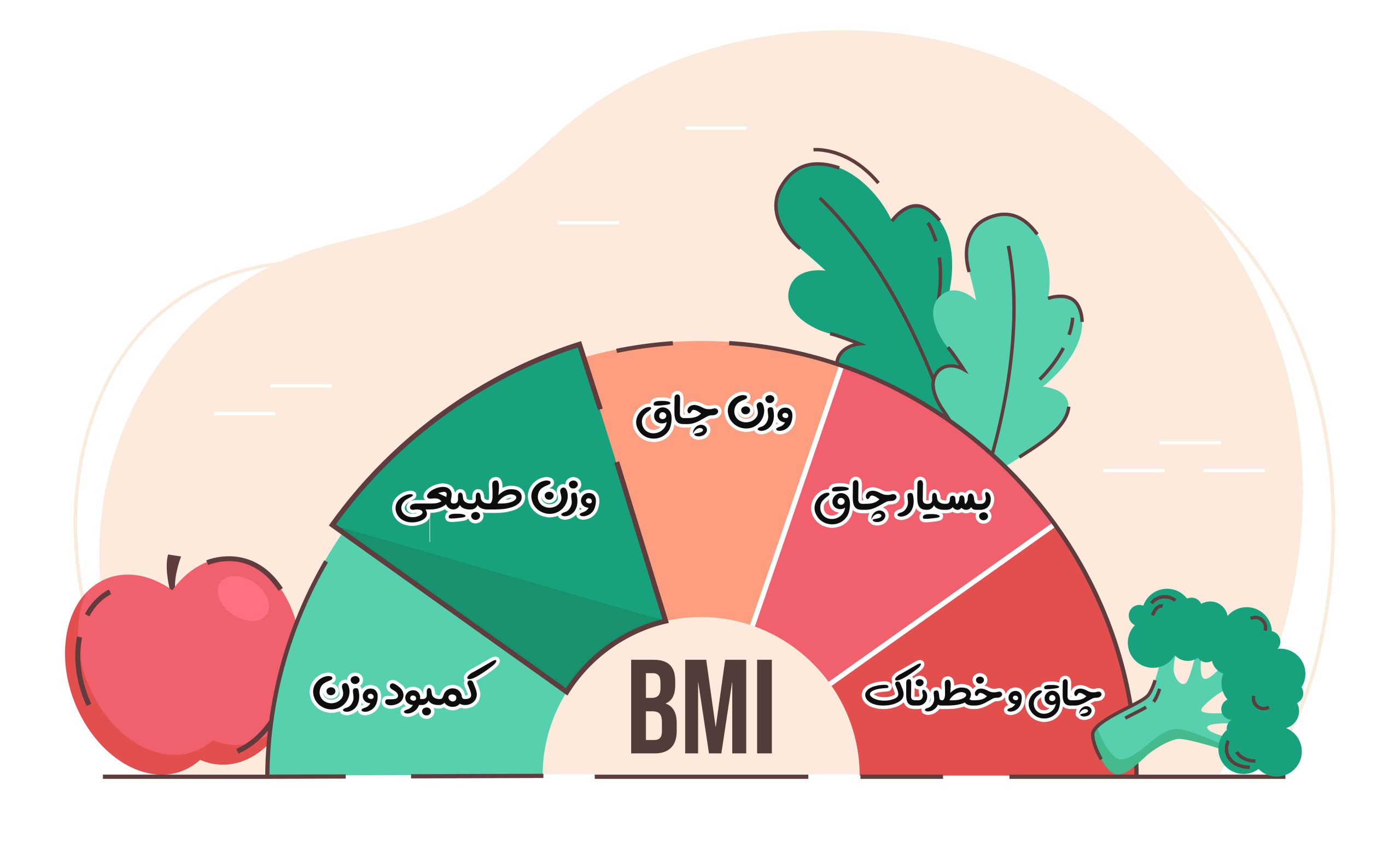 حساب کردن BMI